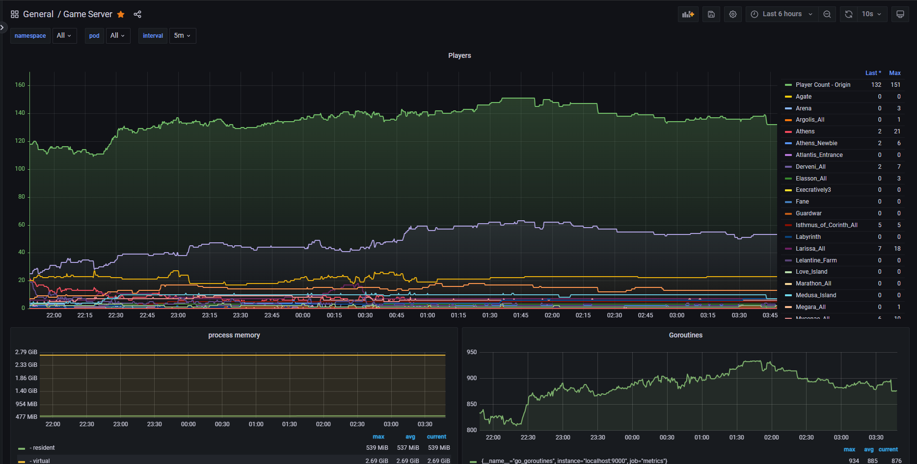 Godswar Server Emulator